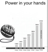 Gyro Ball | Hand Grip Strengtheners |  Exercise Wrist Gyro Ball | 2 Adjustable Hand Grips | Arm Workout | Pocket Gyro Exercise Ball | Forearm Strength Trainer | Wrist Rehabilitation | Muscle Growth Home Workout